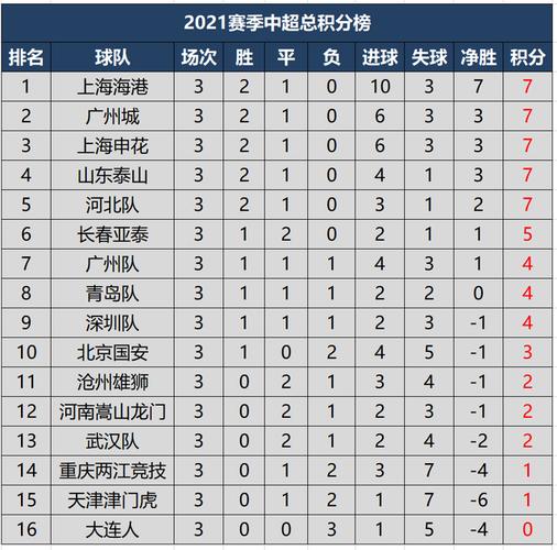 2021中超联赛最新积分榜总排名