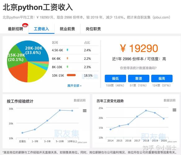 Python编程工资水平