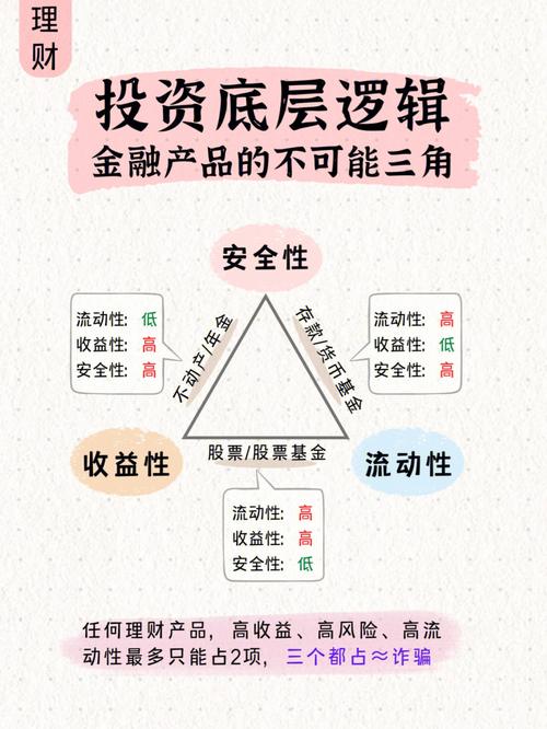 高收益投资理财收益