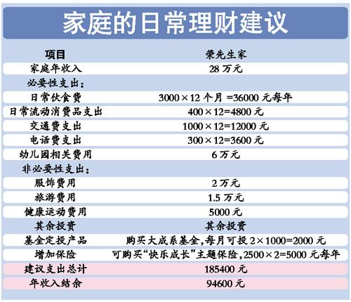 家庭理财险选择指南