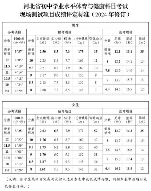 陕西泾阳体育中考项目