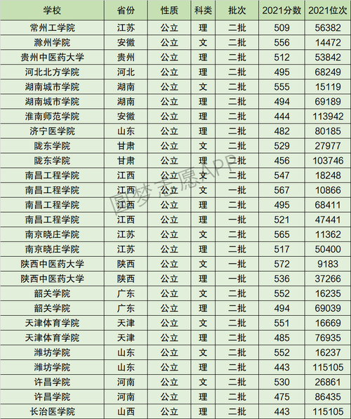 南昌工学院体育分数解析