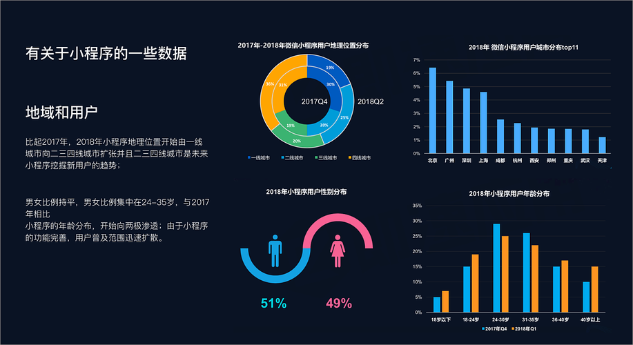 编程方案分析