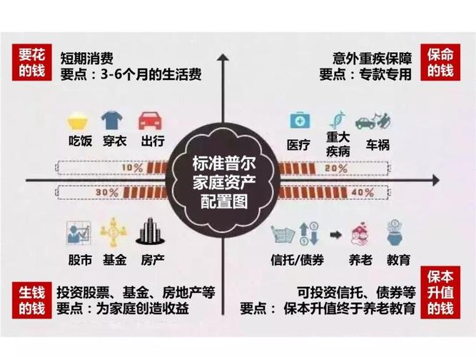 理财建议：如何管理一千万的资金