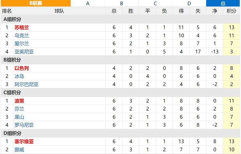 欧洲杯积分计算及分组数规则解析