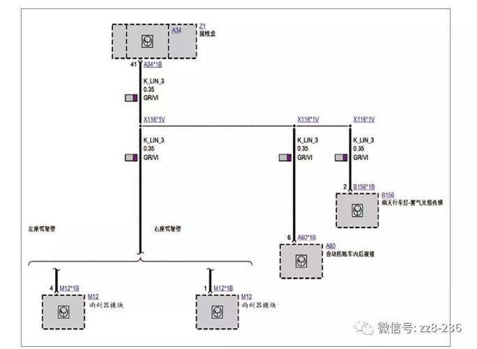 宝马总线编程