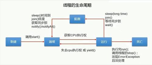 并发编程的三个要素