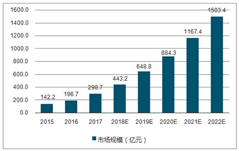 编程avg是什么意思