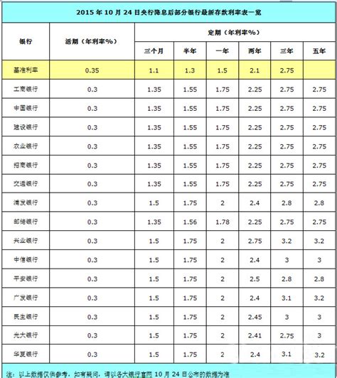 理财利率一般多少比较正常