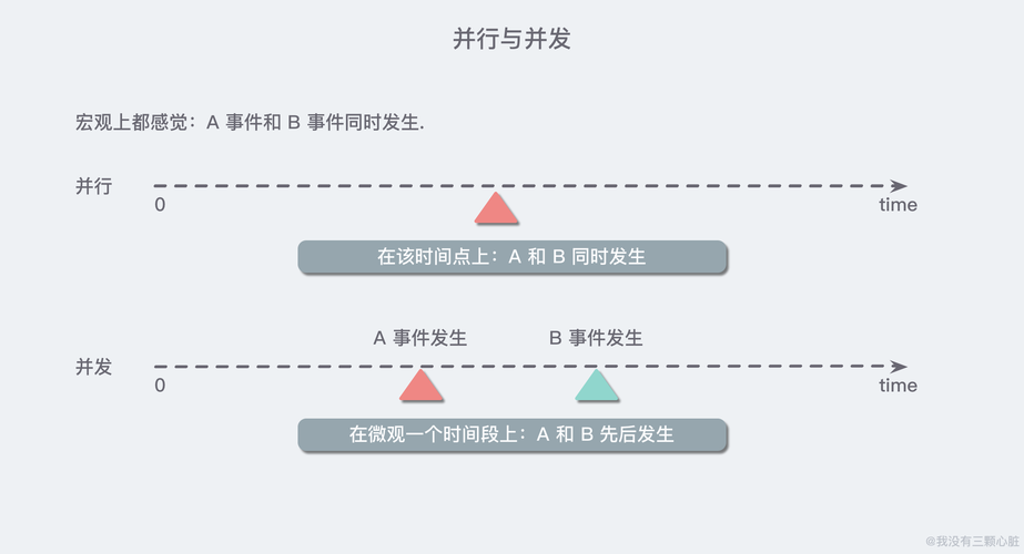 c  并发编程实战第二版