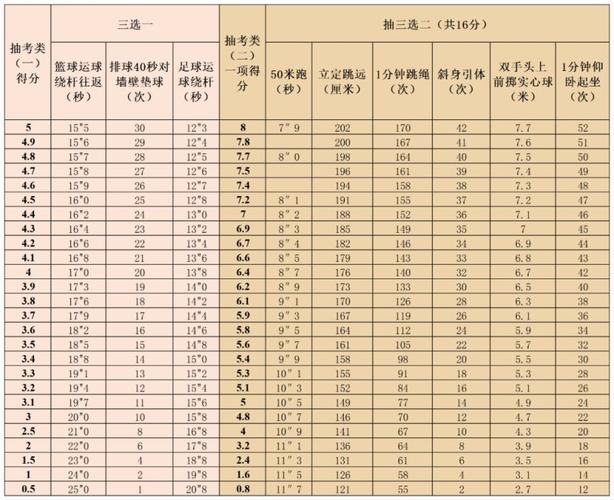 福州体育中考操场标准是多少