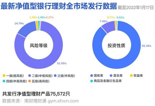 理财投资知识