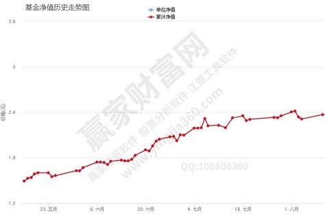 理财的净值和估值