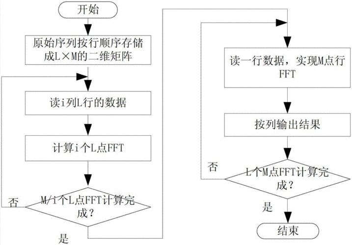 fbd功能块编程手册