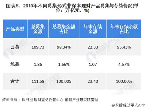 银行理财投非标限制