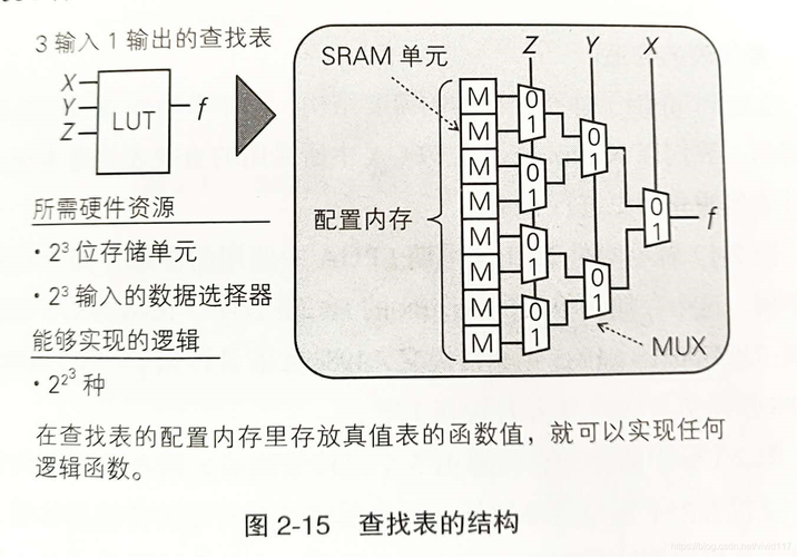 fpga开发工程师做什么