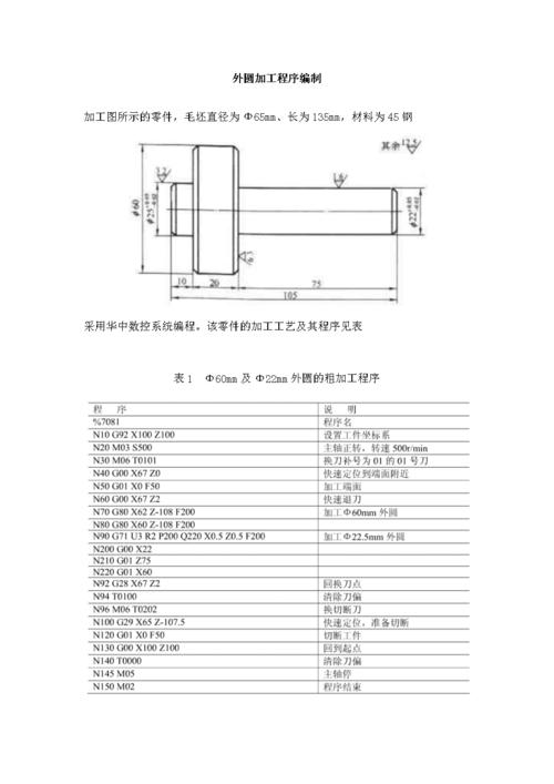 编程和数控的区别