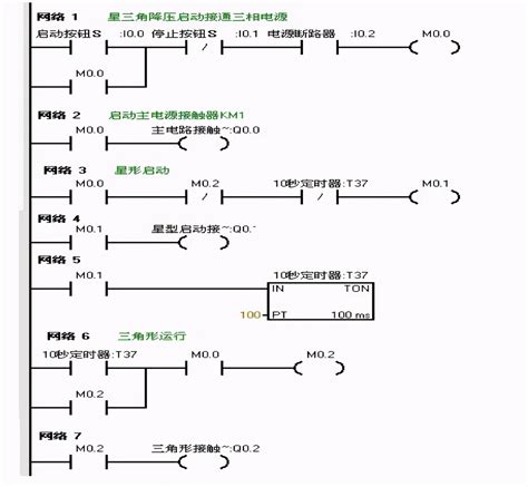 汇川plccnc编程