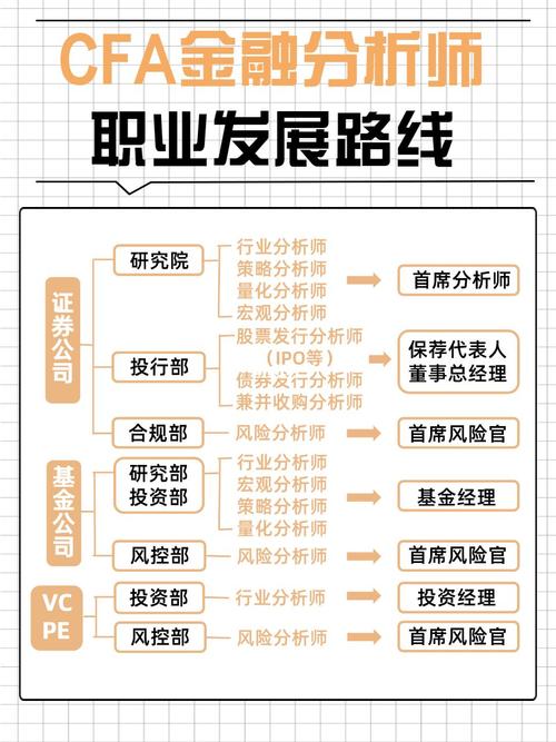 理财分析师哪里找工作比较好