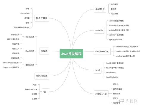 并发编程实例