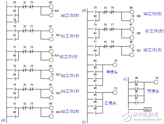 plc视觉识别