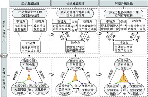 旅游活动的变化和趋势