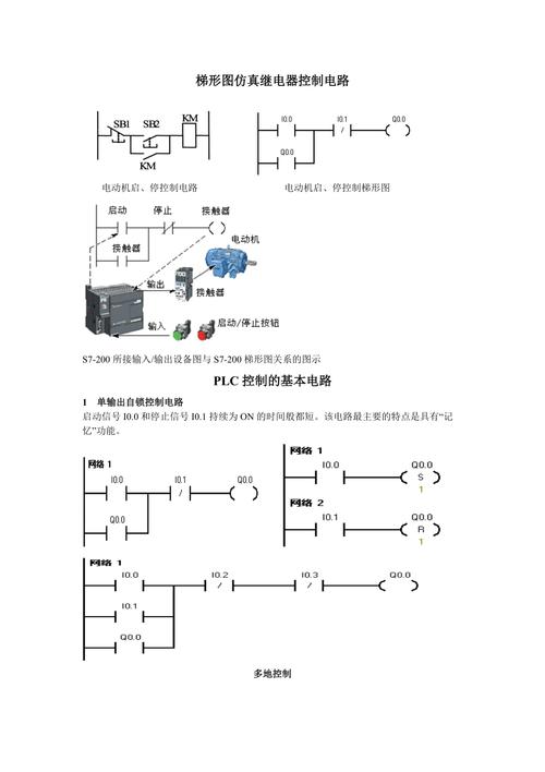 plc编程是什么专业