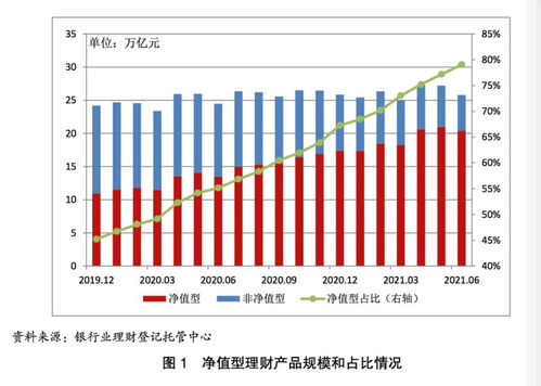 法人理财产品