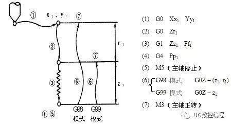 catia怎么填孔