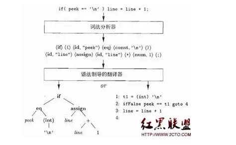 程序树结构