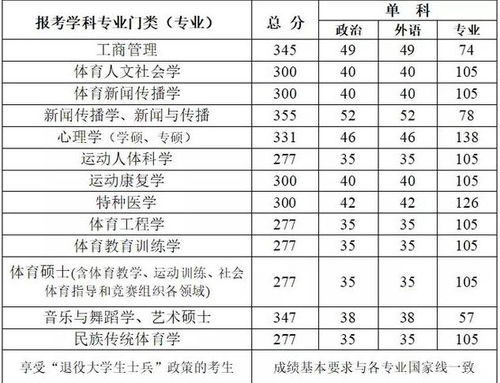 大学体育考试时间安排