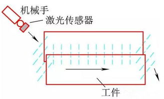 编程装置