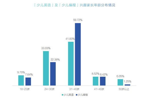 乐高编程视频