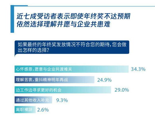 投资理财问卷调查多选