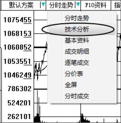 大盘基本面分析