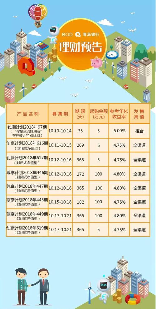 青岛投资机构实力排名