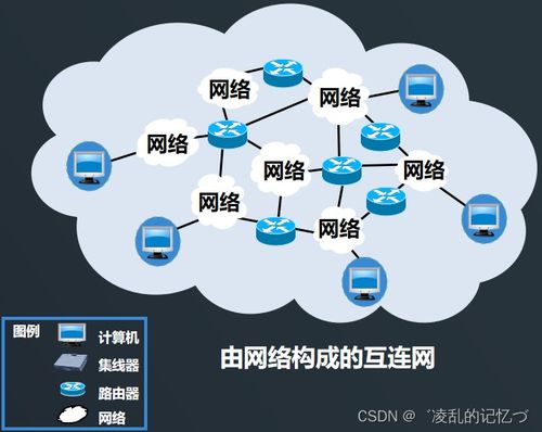 编程软件spark