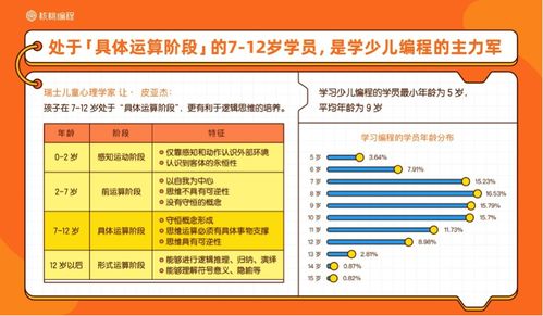 核桃编程官网