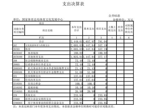 国家体育总局体育文化发展中心