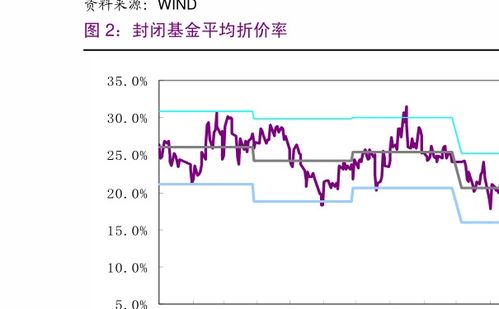 基金理财合法吗