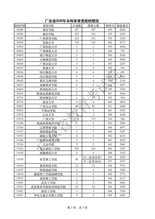 广东体育统考230分能上吗