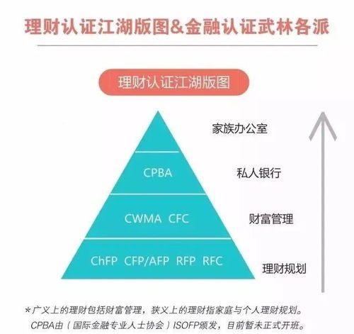 财今商学院理财靠谱吗