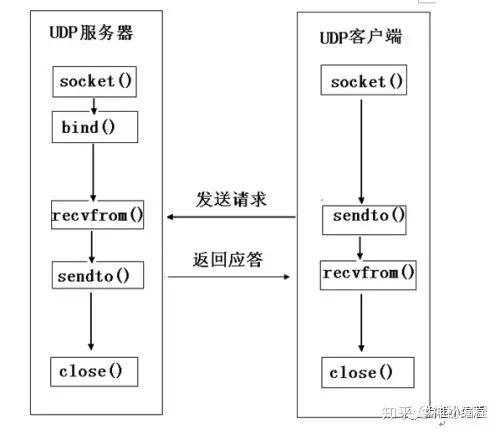 网络编程书籍