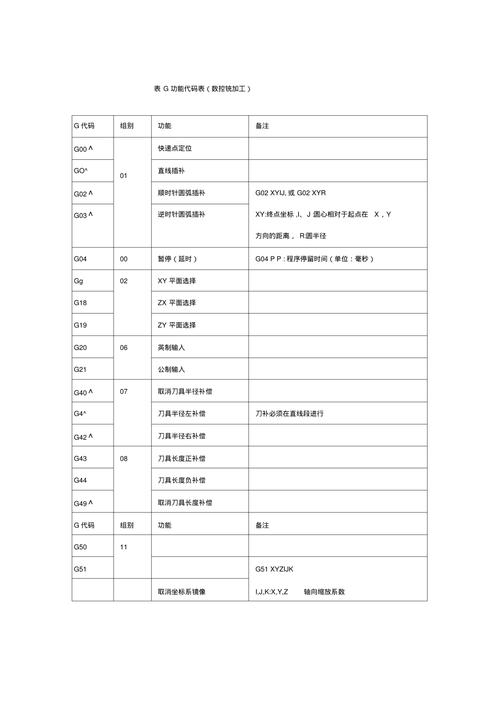 电控和数控的区别