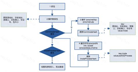 网站项目编程怎么做