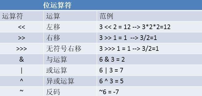 西门子加法指令的使用方法