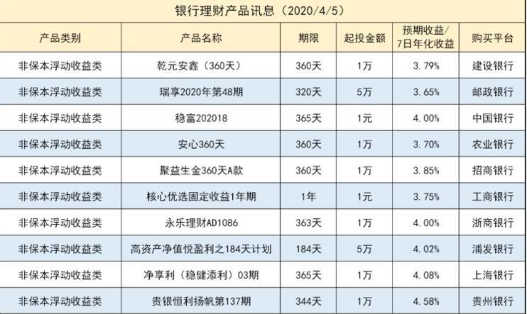 什么定期理财产品最可靠