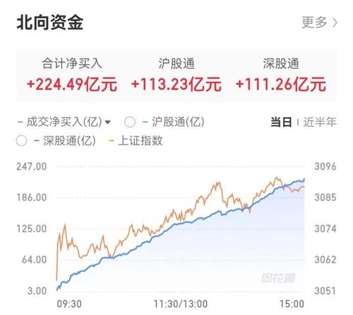 投资北向资金后的股票选择策略