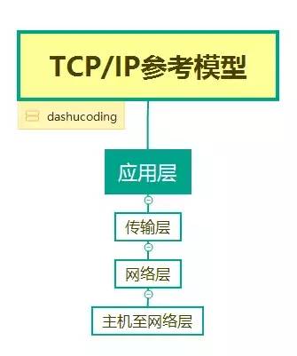 编程机器人是学些什么东西