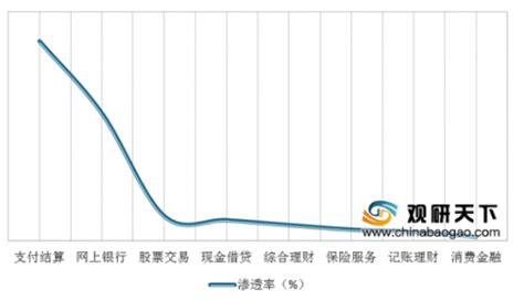 1.风险比较